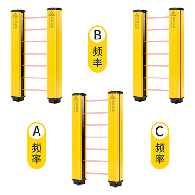 HR多频道光栅系列