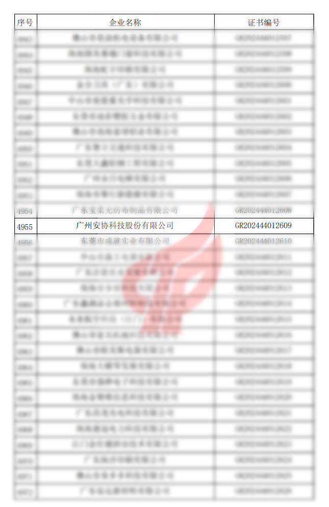 高新技术企业认证名单.jpg