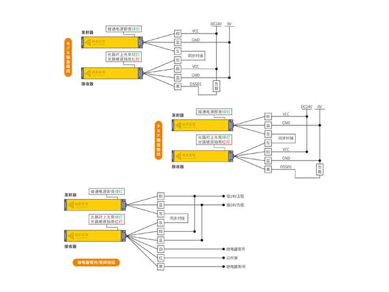 安全光栅原理及接线图