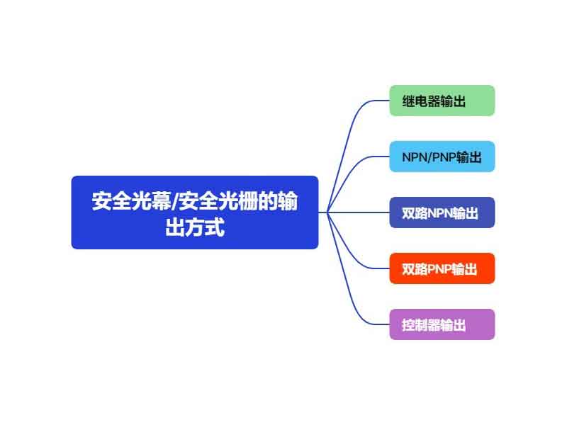 安全光幕的输出方式有哪些