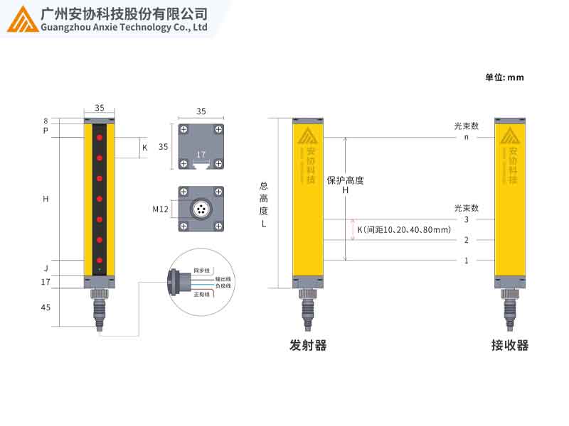 安全光栅光轴间距是什么意思