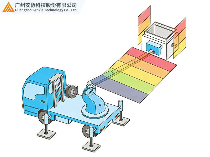 汽车吊臂加装激光雷达实现精准防碰撞预警